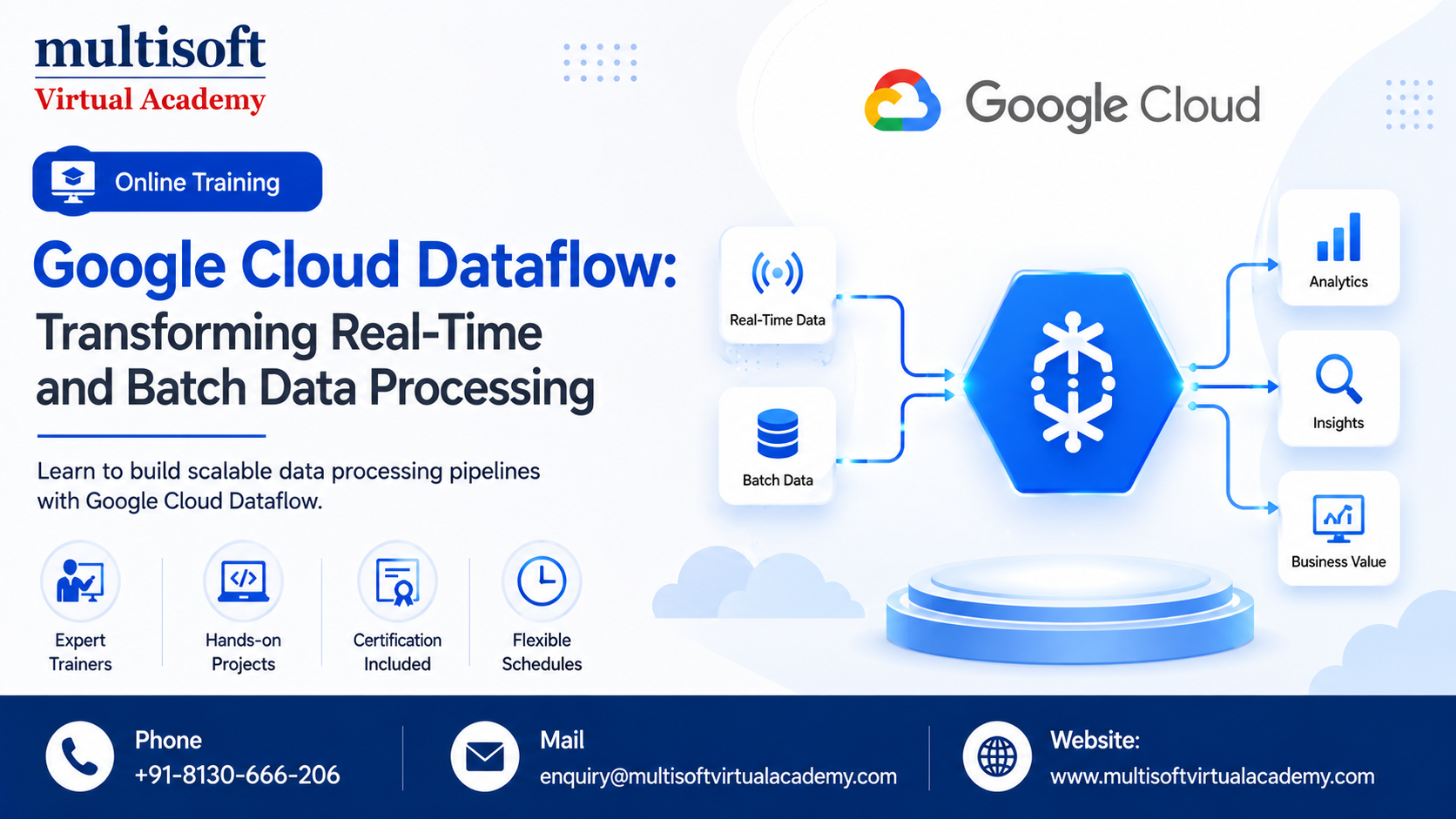 Google Cloud Dataflow: Transforming Real-Time and Batch Data Processing